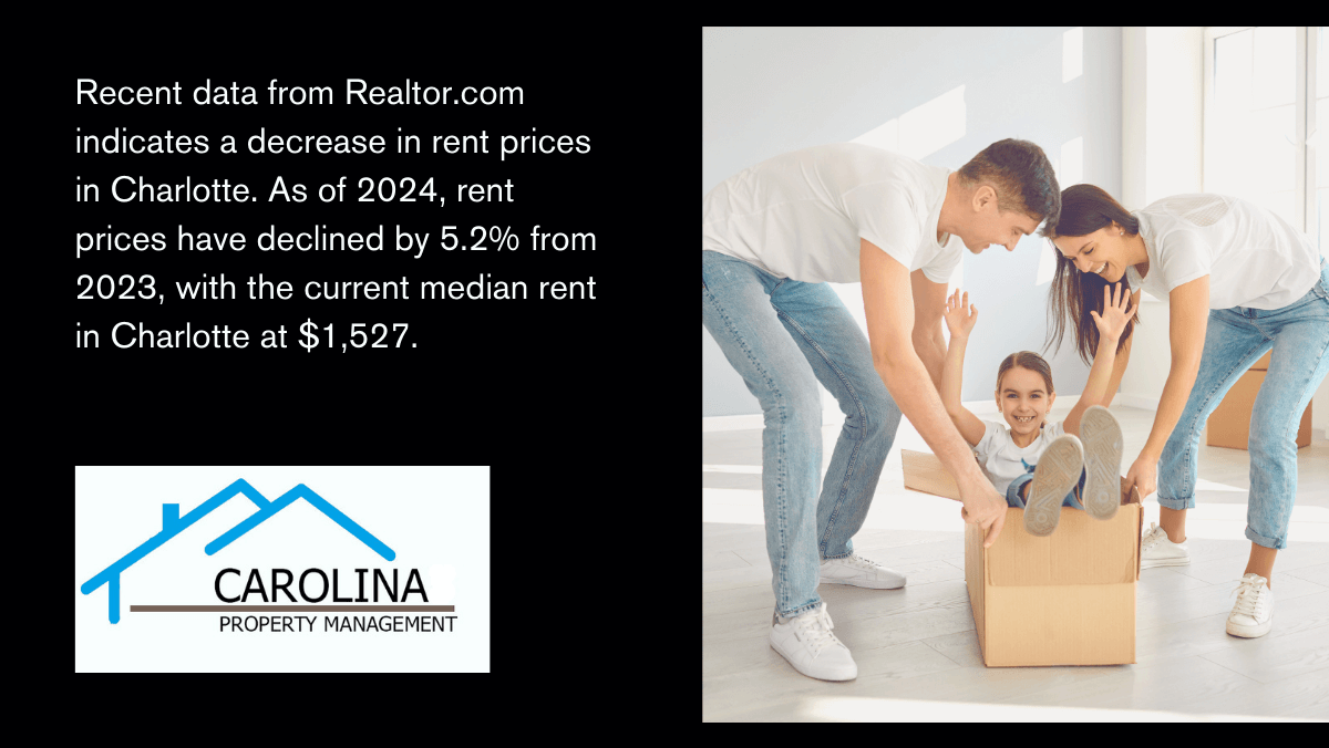 Showcase Realty highlights Charlotte's declining rent prices, with a 5.2% drop in 2024, setting the median rent at $1,527.